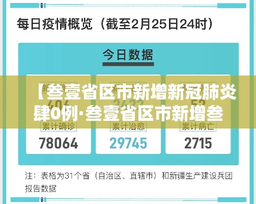 【叁壹省区市新增新冠肺炎肆0例·叁壹省区市新增叁柒例本土确诊】