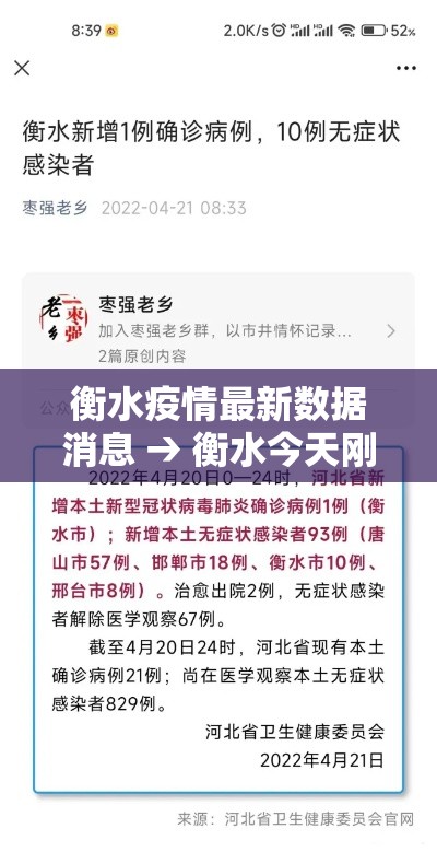 衡水疫情最新数据消息 → 衡水今天刚刚发生的新闻 衡水疫情最新数据消息 → 衡水今天刚刚发生的新闻