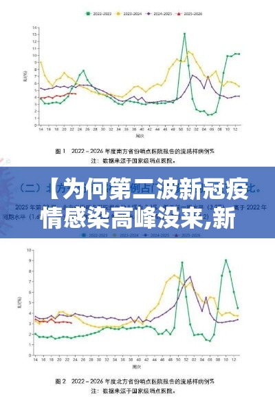 【为何第二波新冠疫情感染高峰没来,新冠疫情为什么在武汉爆发】