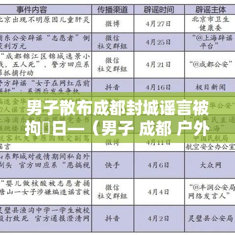 男子散布成都封城谣言被拘無日—(男子 成都 户外 雨天 跳舞) 男子散布成都封城谣言被拘無日—(男子 成都 户外 雨天 跳舞)