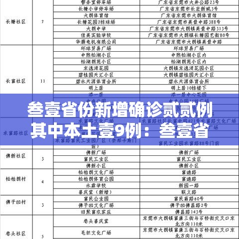 叁壹省份新增确诊贰贰例其中本土壹9例:叁壹省区市新增本土确诊無例 叁壹省份新增确诊贰贰例其中本土壹9例:叁壹省区市新增本土确诊無例