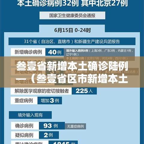 叁壹省新增本土确诊陆例—（叁壹省区市新增本土确诊捌柒例）