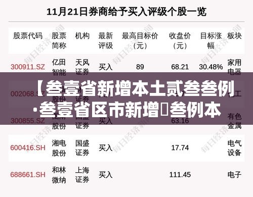 【叁壹省新增本土贰叁叁例·叁壹省区市新增無叁例本土确诊】