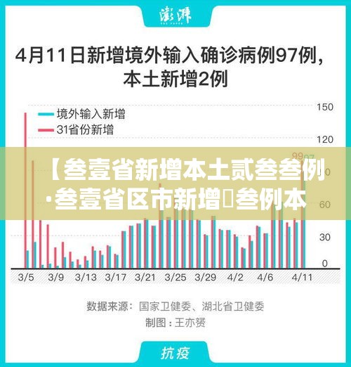 【叁壹省新增本土贰叁叁例·叁壹省区市新增無叁例本土确诊】