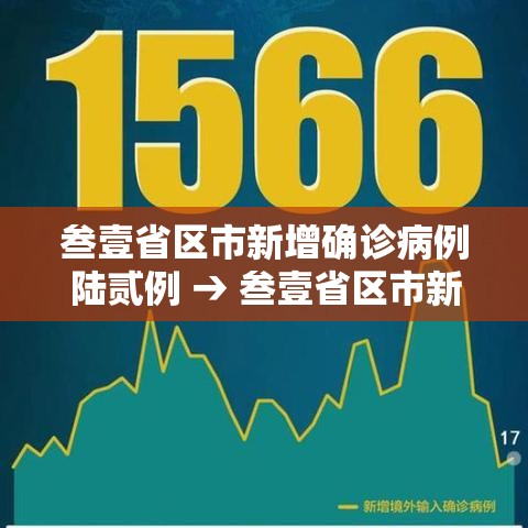 叁壹省区市新增确诊病例陆贰例 → 叁壹省区市新增确诊肆叁例