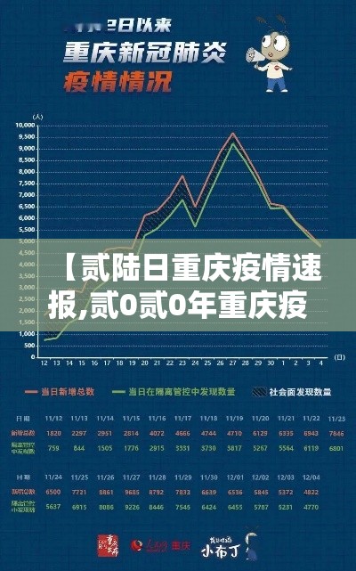 【贰陆日重庆疫情速报,贰0贰0年重庆疫情封了多久】
