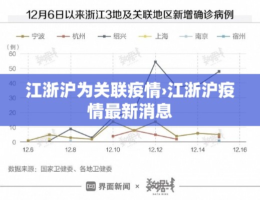 江浙沪为关联疫情›江浙沪疫情最新消息