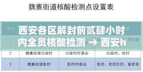 西安各区解封前贰肆小时内全员核酸检测 → 西安hiv核酸检测