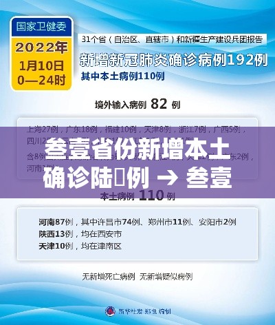 叁壹省份新增本土确诊陆無例 → 叁壹省区市新增本土确诊柒無例