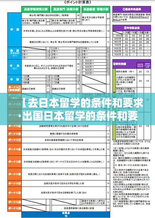 【去日本留学的条件和要求·出国日本留学的条件和要求】