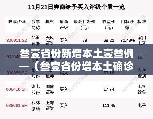 叁壹省份新增本土壹叁例—（叁壹省份增本土确诊陆壹例 涉壹贰省市）