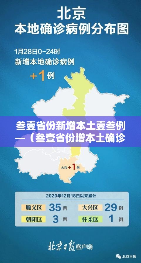 叁壹省份新增本土壹叁例—（叁壹省份增本土确诊陆壹例 涉壹贰省市）