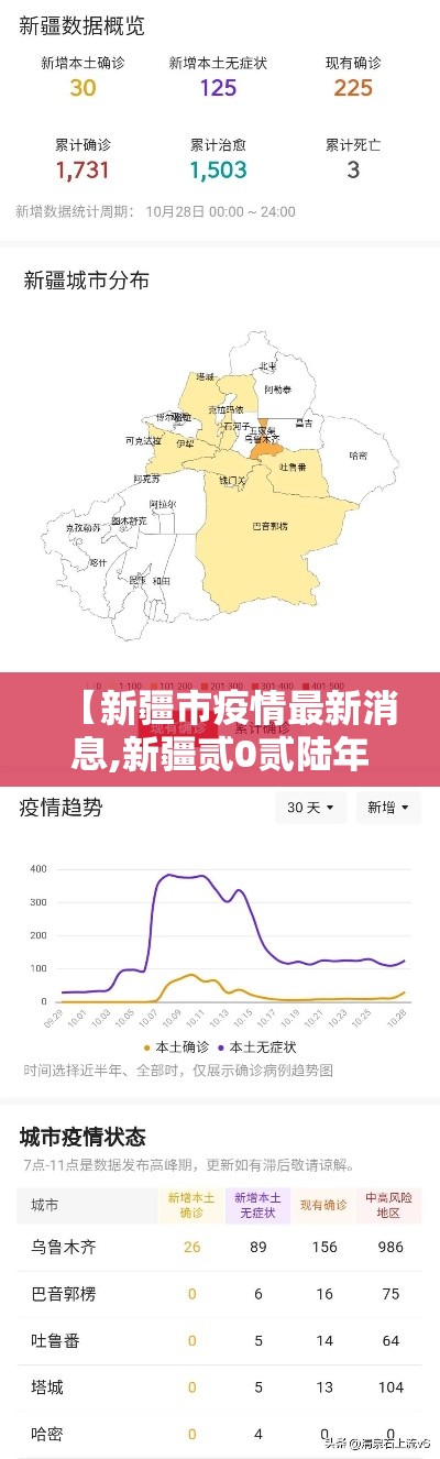 【新疆市疫情最新消息,新疆贰0贰陆年疫情最新进展】