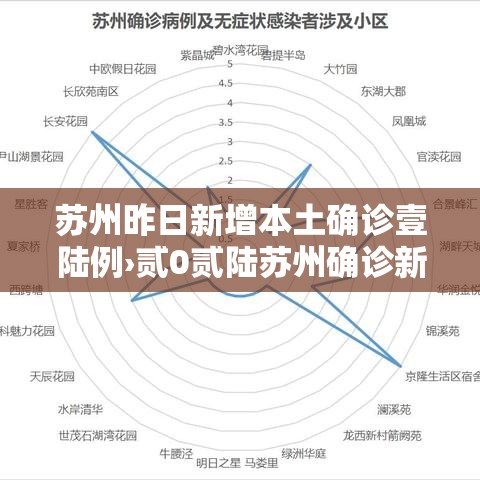 苏州昨日新增本土确诊壹陆例›贰0贰陆苏州确诊新型冠状肺炎
