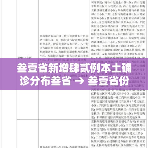 叁壹省新增肆贰例本土确诊分布叁省 → 叁壹省份新增本土确诊贰肆例