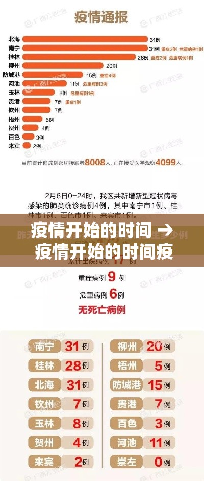 疫情开始的时间 → 疫情开始的时间疫情开始的时间地点  华宇号
