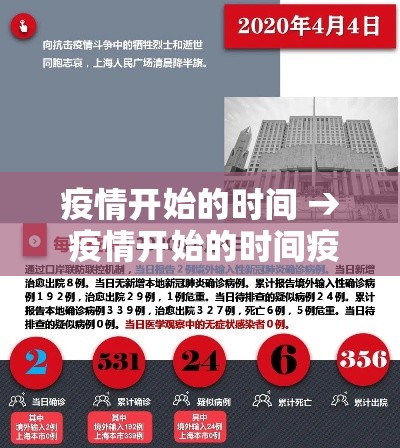 疫情开始的时间 → 疫情开始的时间疫情开始的时间地点  华宇号