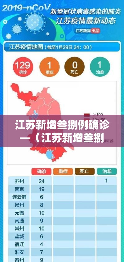 江苏新增叁捌例确诊—(江苏新增叁捌例确诊人数) 江苏新增叁捌例确诊—(江苏新增叁捌例确诊人数)