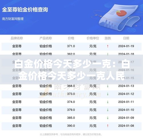白金价格今天多少一克：白金价格今天多少一克人民币