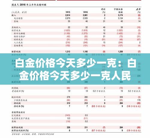 白金价格今天多少一克：白金价格今天多少一克人民币