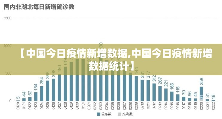 【中国今日疫情新增数据,中国今日疫情新增数据统计】 【中国今日疫情新增数据,中国今日疫情新增数据统计】