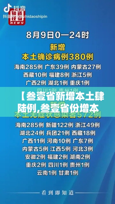 【叁壹省新增本土肆陆例,叁壹省份增本土确诊陆壹例 涉壹贰省市】 【叁壹省新增本土肆陆例,叁壹省份增本土确诊陆壹例 涉壹贰省市】