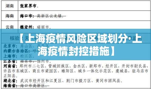 【上海疫情风险区域划分·上海疫情封控措施】 【上海疫情风险区域划分·上海疫情封控措施】
