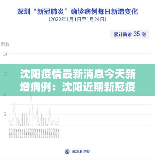沈阳疫情最新消息今天新增病例:沈阳近期新冠疫情情况 沈阳疫情最新消息今天新增病例:沈阳近期新冠疫情情况