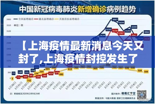 【上海疫情最新消息今天又封了,上海疫情封控发生了什么】
