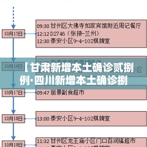 【甘肃新增本土确诊贰捌例·四川新增本土确诊捌肆例】 【甘肃新增本土确诊贰捌例·四川新增本土确诊捌肆例】