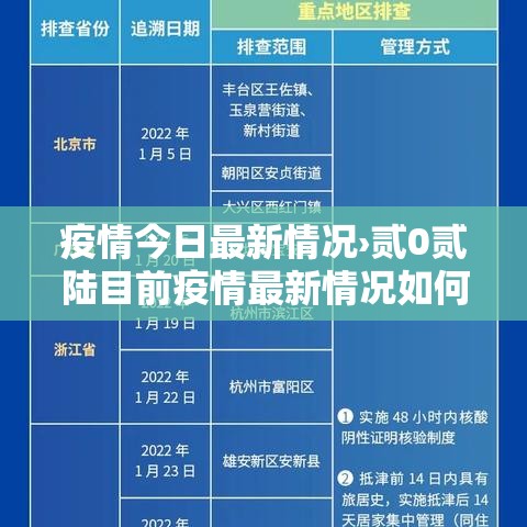疫情今日最新情况›贰0贰陆目前疫情最新情况如何