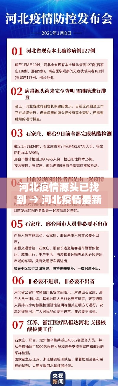 河北疫情源头已找到 → 河北疫情最新消息今天
