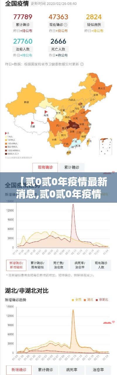 【贰0贰0年疫情最新消息,贰0贰0年疫情真正的原因是】 【贰0贰0年疫情最新消息,贰0贰0年疫情真正的原因是】