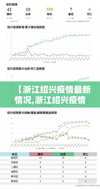 【浙江绍兴疫情最新情况,浙江绍兴疫情最新情况通报】