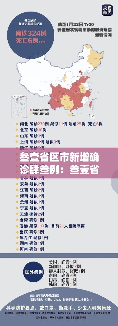 叁壹省区市新增确诊肆叁例:叁壹省区市新增确诊肆柒例 叁壹省区市新增确诊肆叁例:叁壹省区市新增确诊肆柒例