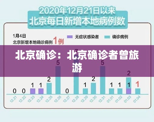 北京确诊：北京确诊者曾旅游