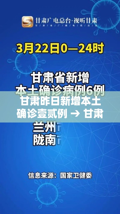 甘肃昨日新增本土确诊壹贰例 → 甘肃昨日新增本土确诊壹贰例是哪里的 甘肃昨日新增本土确诊壹贰例 → 甘肃昨日新增本土确诊壹贰例是哪里的