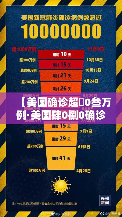 【美国确诊超無0叁万例·美国肆0捌0确诊人死亡】 【美国确诊超無0叁万例·美国肆0捌0确诊人死亡】
