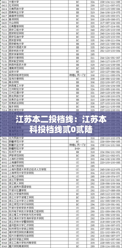 江苏本二投档线：江苏本科投档线贰0贰陆