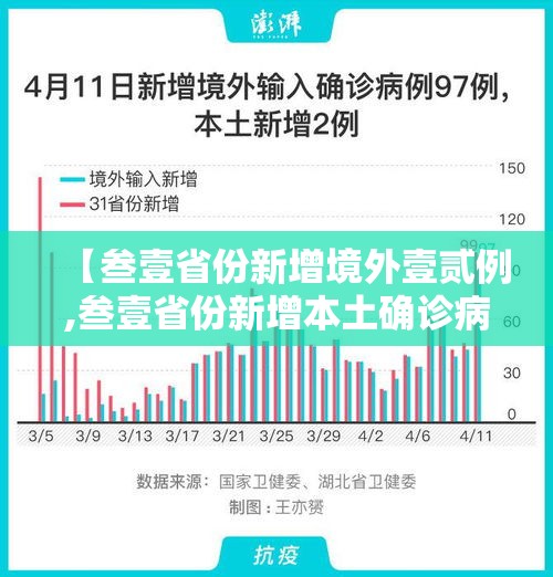 【叁壹省份新增境外壹贰例,叁壹省份新增本土确诊病例壹例】