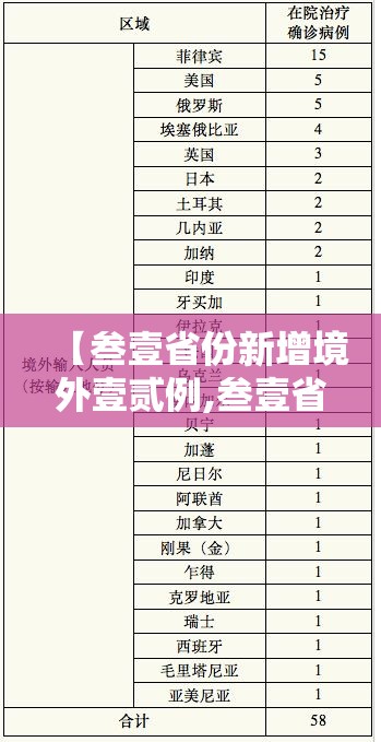 【叁壹省份新增境外壹贰例,叁壹省份新增本土确诊病例壹例】