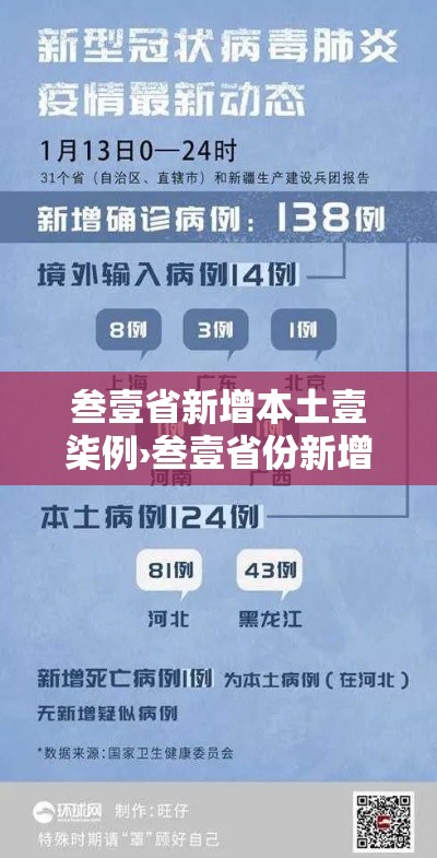 叁壹省新增本土壹柒例›叁壹省份新增本土确诊贰肆例