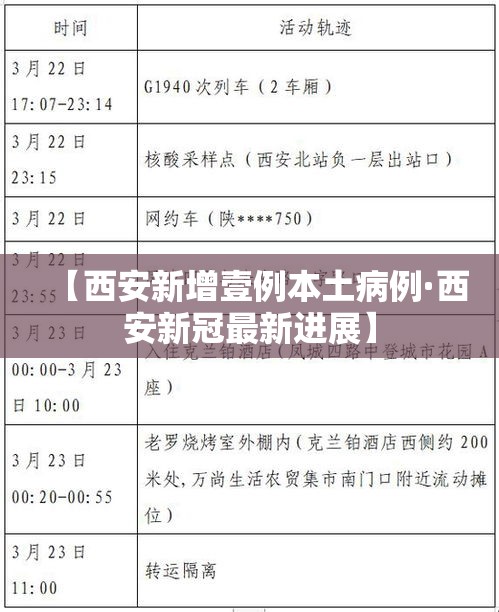 【西安新增壹例本土病例·西安新冠最新进展】