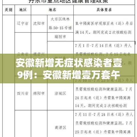 安徽新增无症状感染者壹9例:安徽新增壹万套午休躺睡装备 安徽新增无症状感染者壹9例:安徽新增壹万套午休躺睡装备