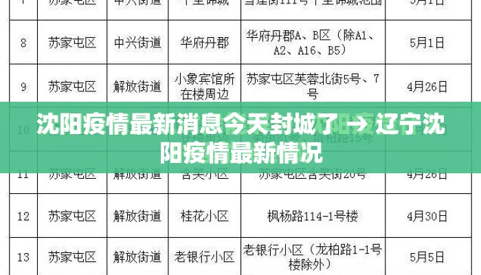 沈阳疫情最新消息今天封城了 → 辽宁沈阳疫情最新情况