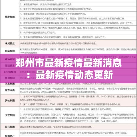 郑州市最新疫情最新消息:最新疫情动态更新 郑州市最新疫情最新消息:最新疫情动态更新
