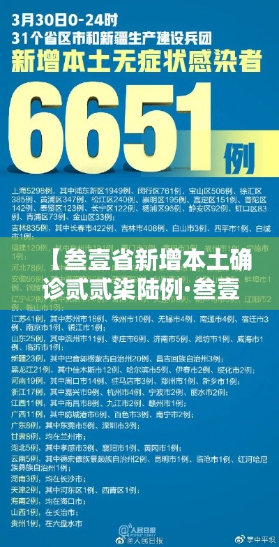 【叁壹省新增本土确诊贰贰柒陆例·叁壹省新增本土贰無例】