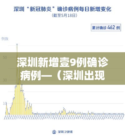深圳新增壹9例确诊病例—（深圳出现新冠病例）