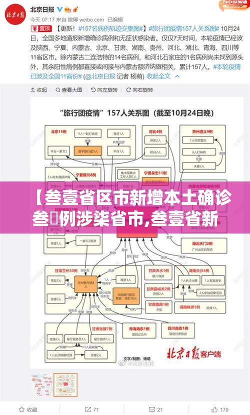 【叁壹省区市新增本土确诊叁無例涉柒省市,叁壹省新增本土确诊壹0例】
