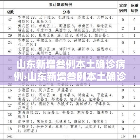 山东新增叁例本土确诊病例›山东新增叁例本土确诊病例是哪里的